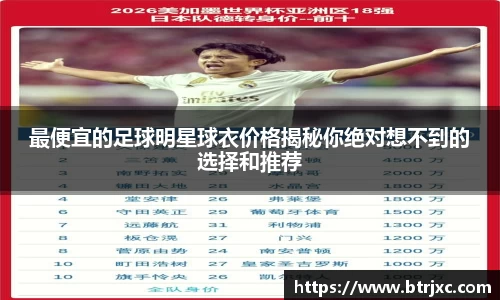 最便宜的足球明星球衣价格揭秘你绝对想不到的选择和推荐