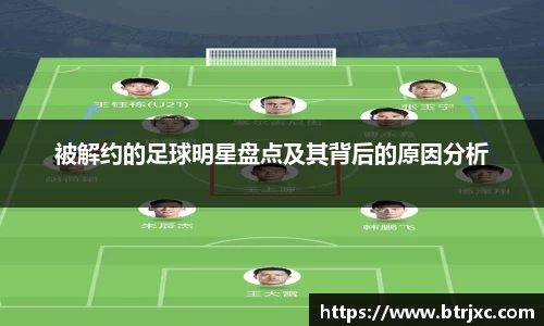 被解约的足球明星盘点及其背后的原因分析